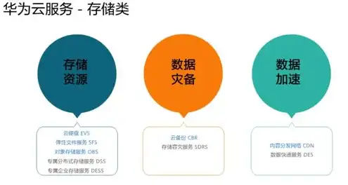 什么叫云服务它有什么功能呢，云服务概述，定义、功能与应用领域解析