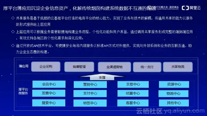 阿里云服务中心，阿里云服务中心——为企业数字化转型提供全方位支持