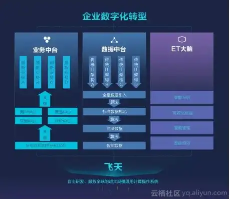 阿里云服务中心，阿里云服务中心——为企业数字化转型提供全方位支持