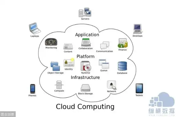 云服务有哪些类型?，云服务类型大盘点，全方位解析云服务的多样化形态