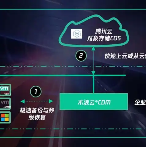 腾讯云服务器的作用，腾讯云服务器，构建企业数字化转型核心基石