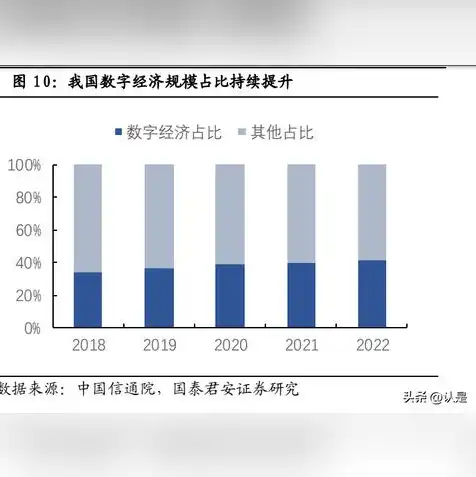 全球服务器公司排名，2023全球服务器公司排名，科技巨头争霸，行业格局再洗牌