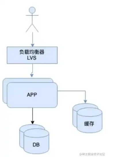 对象存储百度百科，深入解析对象存储，实战指南与百度网盘应用案例分析