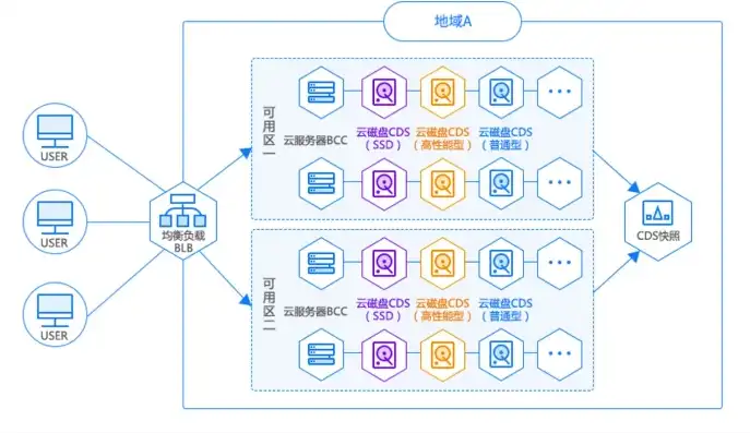 对象存储百度百科，深入解析对象存储，实战指南与百度网盘应用案例分析