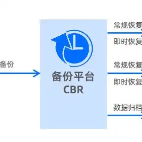 对象储存到底是什么，深入解析对象存储，定义、原理与应用