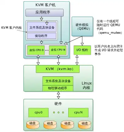 kvm 虚拟机 最大cpu数，深入解析KVM虚拟机CPU设置，最大化性能与资源分配策略