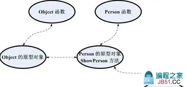 对象存储实现，基于对象存储的C语言实现及其在数据管理中的应用