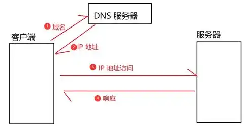 啥叫云服务器啊，深入浅出，揭秘云服务器的工作原理及其应用