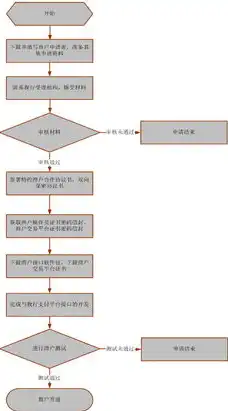 域名注册流程图片最新版，2023年最新域名注册流程详解，从挑选到成功注册的全方位攻略