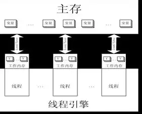 对象存储和块存储文件存储的区别是什么，深入解析，对象存储、块存储与文件存储的区别及应用场景