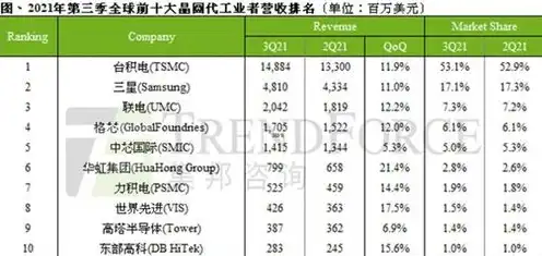 服务器代工厂商排名最新，2023年服务器代工厂商排行榜，揭秘全球领先企业，助力企业数字化转型