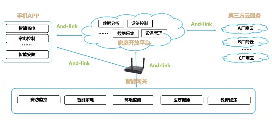 云服务器需要硬件吗，云服务器硬件组成详解，从核心组件到辅助设备全面剖析