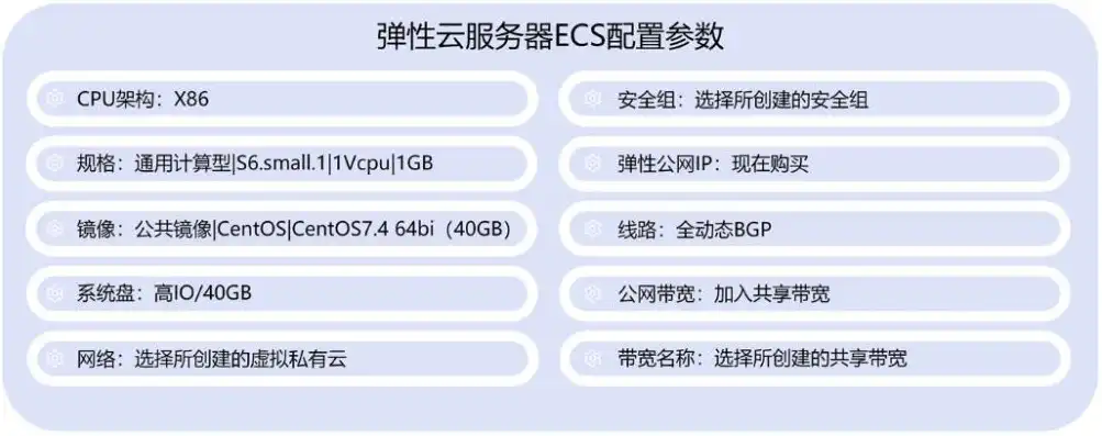 如何查看云服务器配置文件，深入浅出，云服务器配置文件查看全攻略