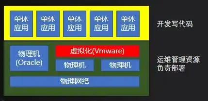 物理机和虚拟机要一起用吗知乎，物理机与虚拟机协同使用，探讨其在现代IT环境中的应用与优势