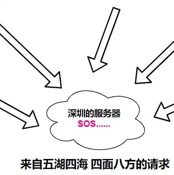 2核4g云服务器能支持多少人访问，2核4G云服务器，揭秘其支持海量访问的秘密与优化技巧