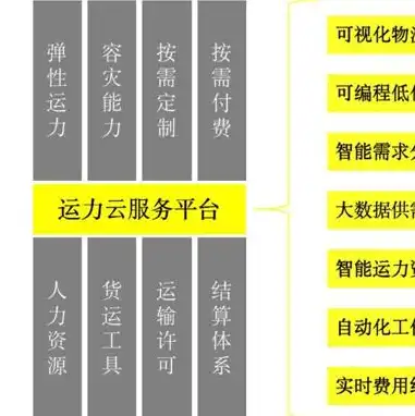 腾讯云服务器是干什么的公司，腾讯云服务器，企业数字化转型的重要基础设施