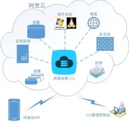 弹性云服务器ECS简介，弹性云服务器ECS，企业级云计算解决方案的领先者