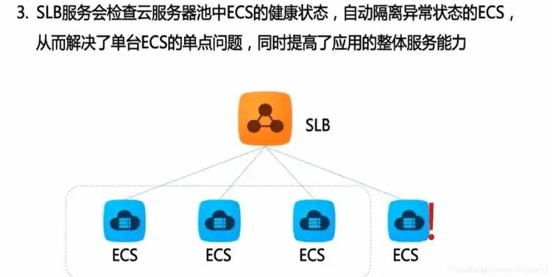 弹性云服务器ECS简介，弹性云服务器ECS，企业级云计算解决方案的领先者