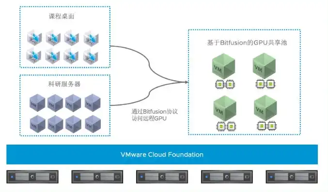 vmware虚拟机和主机共享文件的区别是什么，深入解析VMware虚拟机和主机共享文件的区别与应用场景