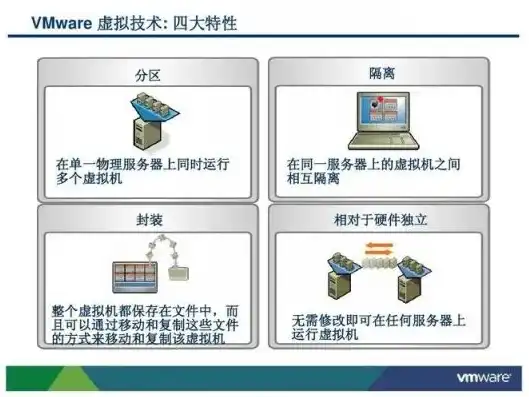 vmware虚拟机和主机共享文件的区别是什么，深入解析VMware虚拟机和主机共享文件的区别与应用场景