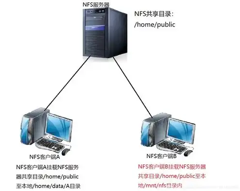 服务器环境搭建是什么意思，深入解析，服务器环境配置与网站搭建全攻略