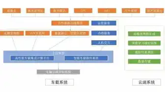 服务器环境搭建是什么意思，深入解析，服务器环境配置与网站搭建全攻略