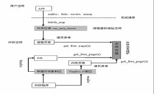 对象存储的应用场景包括哪些，对象存储，解析其应用场景及在各个领域的应用价值