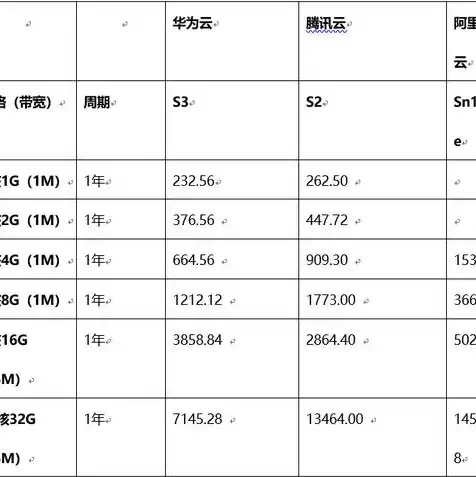 云服务器2核4g是电脑什么配置，云服务器2核4G性能解析，能满足哪些需求？全面剖析其适用场景