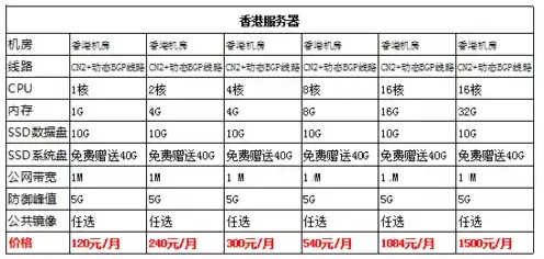 香港服务器租用价格多少，香港服务器租用价格解析，全面解析不同配置与性价比选择