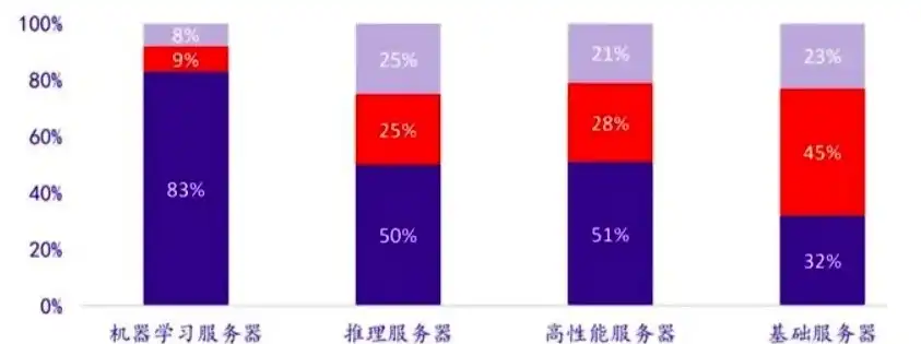 云服务器供应商有哪些，揭秘国内外热门云服务器供应商，服务特点与性价比对比