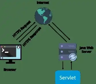 javaweb应用服务器有哪些，Java Web应用服务器的种类及其特点详解