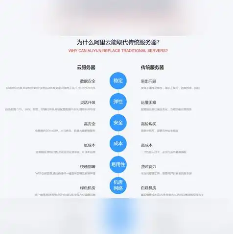 物理机与云主机对比哪个有优势些，物理机与云主机，全面对比，揭秘各自优势