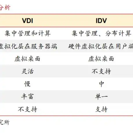 云桌面跟云服务器的区别是什么，云桌面与云服务器的差异解析，从功能到应用场景的全面比较