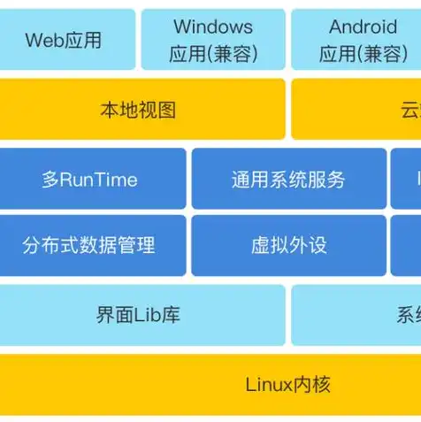 云桌面跟云服务器的区别是什么，云桌面与云服务器的差异解析，从功能到应用场景的全面比较