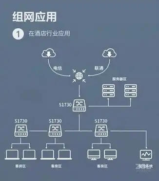 边缘网关和服务器的区别是什么，边缘网关与服务器，深入解析两者的区别与应用场景