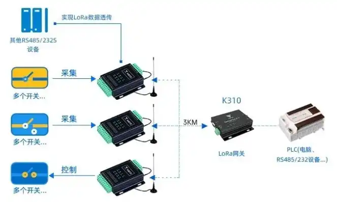 边缘网关和服务器的区别是什么，边缘网关与服务器，深入解析两者的区别与应用场景