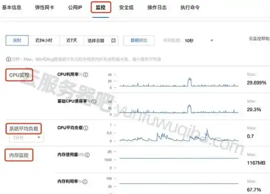 云服务器5m带宽可以多少人在线，云服务器50M宽带成本解析及在线人数估算