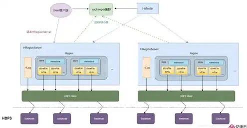 对象存储原理详细过程是什么，深入解析对象存储原理，从数据存储到高效管理