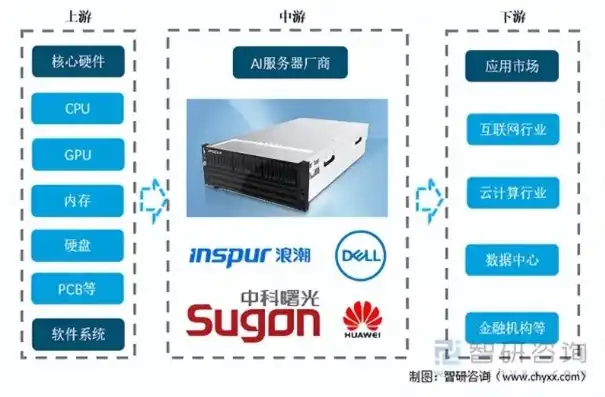 国产存储服务器品牌排行榜前十名有哪些牌子手机，2023年国产存储服务器品牌排行榜前十名揭晓，这些品牌值得关注！