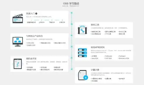 对象存储oss好处在哪，对象存储OSS，解锁海量数据存储与高效管理的秘密武器