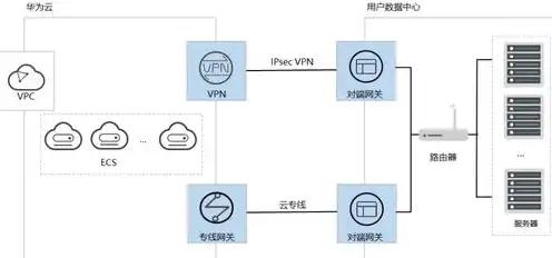 华为云服务器介绍，华为云服务器，引领云计算新时代，助力企业数字化转型