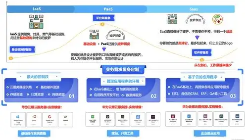 华为云服务器介绍，华为云服务器，引领云计算新时代，助力企业数字化转型