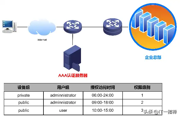 虚拟主机可以放置网站内容吗安全吗，虚拟主机安全性与网站内容存储的全面解析