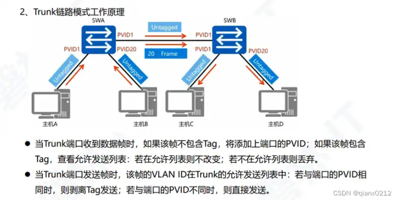 Linux虚拟机KVM桥接模式详解，配置与优化技巧