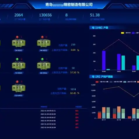 云端服务器有哪些功能呢，云端服务器功能解析，解锁企业数字化转型的无限可能