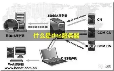 DNS服务器的作用，揭秘DNS服务器，网络世界的导航灯塔