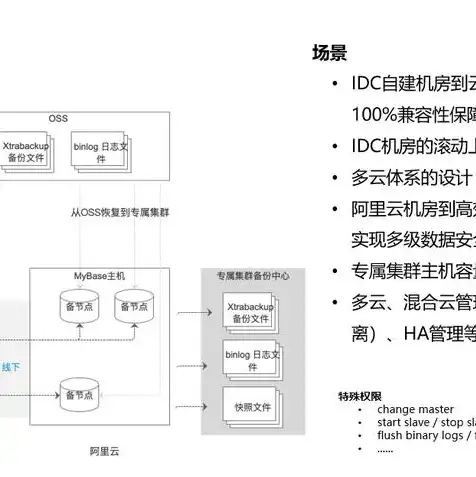 oss 对象存储，零基础入门OSS对象存储，轻松实现数据存储与备份的免费教程