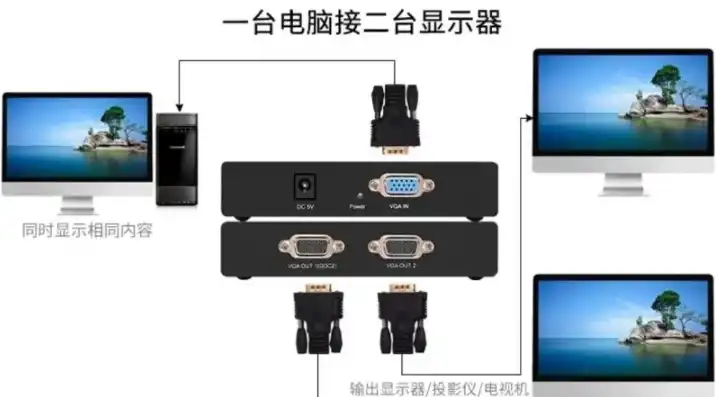 一台主机二个显示器怎么调试，深度解析，一台主机连接两个显示器，全方位调试攻略