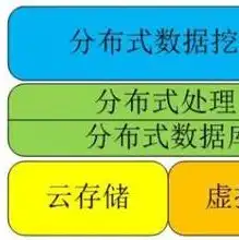 云服务器能干什么赚钱，云服务器，揭秘十大高收益赚钱项目，开启你的云端财富之路！