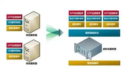 云服务器安装vmware，云服务器安装VMware虚拟化平台，轻松实现高效资源管理